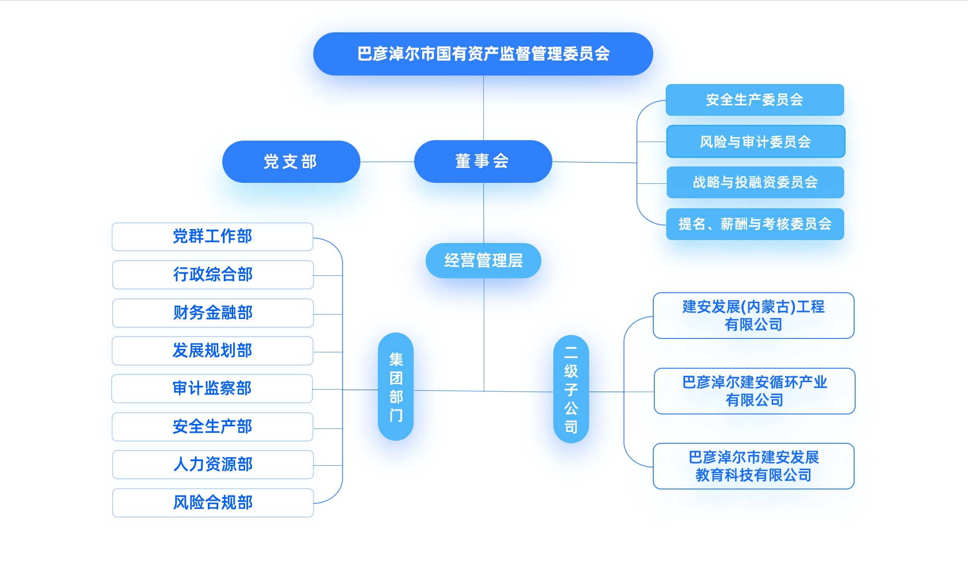 集团1.png